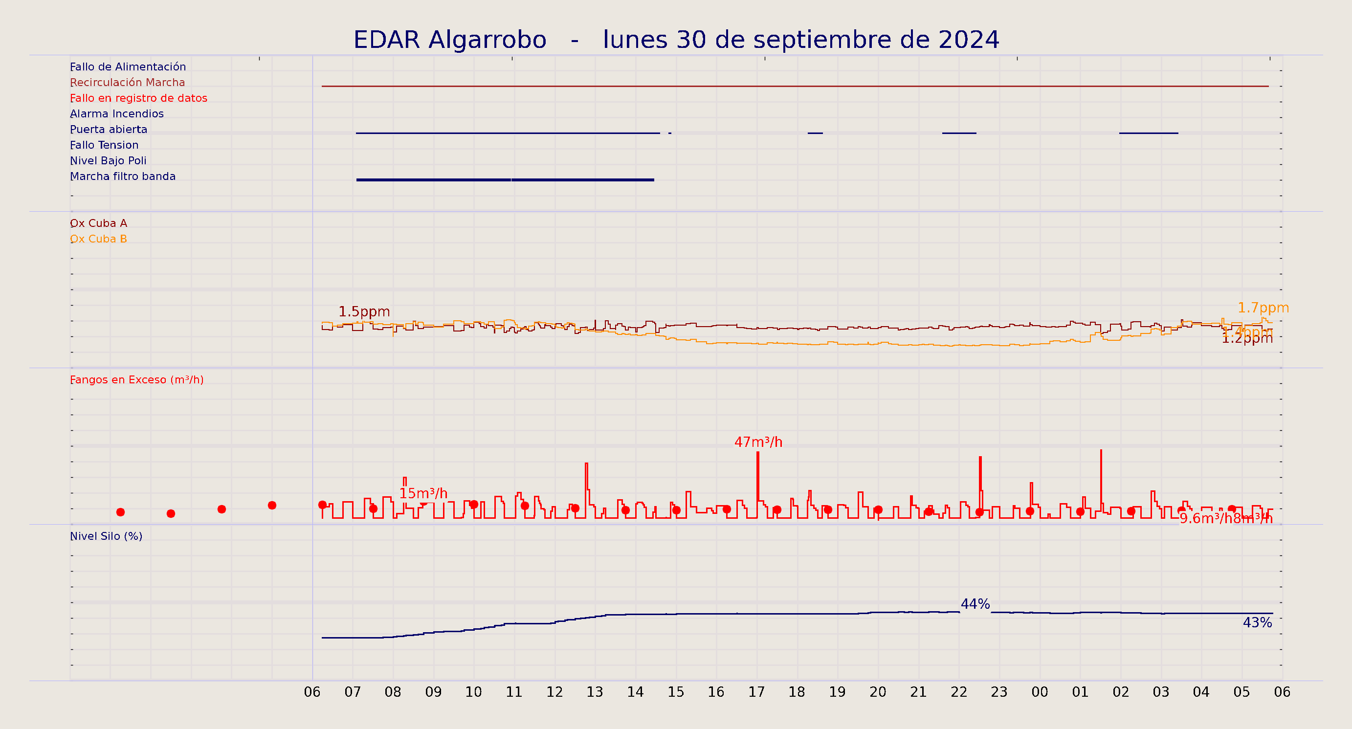 ../../imagenes/vid/2024/EDAR Algarrobo/2024-09-30 EDAR Algarrobo.png